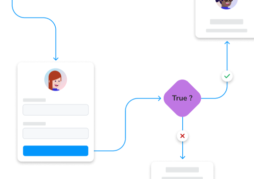 Illustration der Workflow-Funktionalität